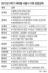 [청년드림]“캠퍼스에서 창업에 도전해보세요”