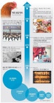 ‘치코노미’ 50년… 1960년대 명동영양센터 통닭 첫 등장