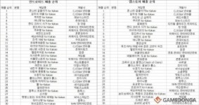 최호경 기자의 ‘주간 모바일게임의 맥(脈)’