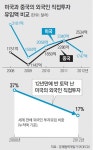 앉아서 투자받던 美, 이젠 연방정부가 발벗고 나서 뛴다