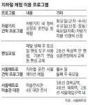 [수도권]지하철역에 가면 ‘문화-체험의 문’ 활짝
