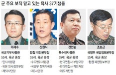 [토요기획]‘박지만 동기’ 육사 37기 사람들