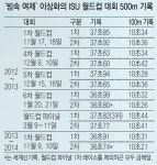 이상화, 그 이상은 없다