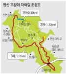 [수도권]서울 안산 ‘무장애 자락길’ 완공