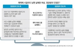 [어떻게 생각하십니까]가정폭력 시달리다 남편 살해한 아내