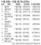 [주말 오감만족 나들이]영화 어바웃 타임 外