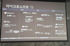 세일즈가이(SalesGuy) | SW공장 MS가 생각하는 클라우드
