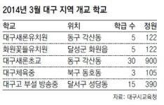 [대구/경북]대구 2014년 학교 3곳-유치원 2곳 신설