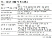 국내 두집 살림 ‘괭이갈매기 가족’ 늘고 은퇴남편 배려 ‘남성용 주거공간’ 뜬다