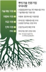 뿌리산업 인재가뭄 없게… “병역특례-투자 저희가 뚫을게요”