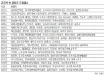[강원]교과서 속 강원 으뜸명소로 떠나볼까