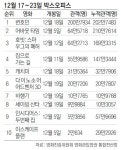 [주말 오감만족 나들이]영화 용의자 外