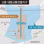 [수도권]‘연세로’ 6일부터 승용차 진입금지