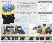 에코박지훈프로바둑학원 | 친구 깨문 지훈이… 왜 그랬을까