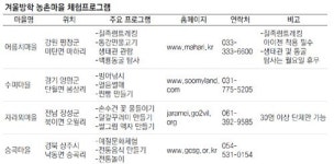 [신나는 공부]자녀와 떠나는 겨울여행… 빙어낚시하고 논두렁 스케이트타고