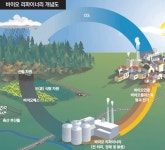 “석유고갈 대비하자”… 세계는 ‘바이오’전쟁中