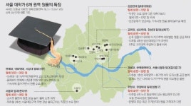 A+학점 따기보다 어려운 대학가 전세 구하기