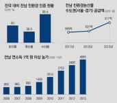 [푸른 전남&명품 쌀]친환경 쌀·복지형 축산… 전남농업엔 생명이 숨쉰다