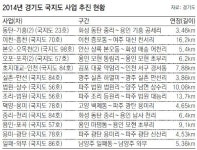 [수도권]‘효순 미선이 도로’ 12년만에 확장한다
