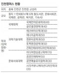 ‘우석鎭川’… 제2캠퍼스로 산학협력-대학도시 새길 연다