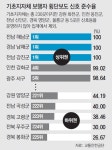 남해군 ‘빨간불 멈춤’ 100%… 봉화군은 78%가 무단횡단