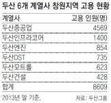 지역인재 키우고… 도시환경 바꾸고 “두산 빼놓고 창원 얘기할순 없어요”