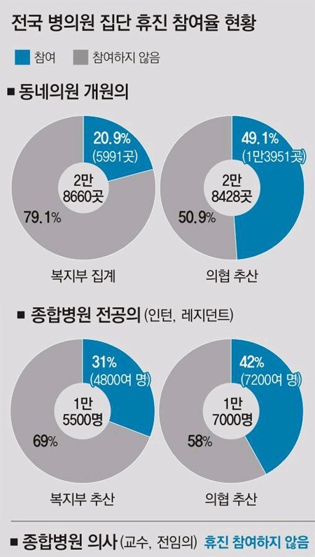 의대 증원 문제와 관련된 대한의사협회의 의료정상화 요구가 화두, 전국의사궐기대회로 집결 예고