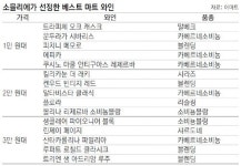 [Lifestyle]대형마트 와인이 싸구려라고?