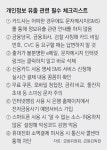 대출업자에 넘어간 내 개인정보… 2차유출 피해 막으려면