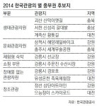 [대전/충남][충북][강원]“내고향 클릭하면 한국관광의 ★이 됩니다”
