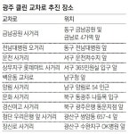 [광주/전남]광주 상습체증 10곳에 ‘클린 교차로’ 만든다