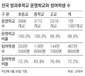 ‘선행학습 규제’ 초등 1, 2학년 방과후 영어학교에 불똥