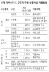 [수도권]수락 리버시티 아파트, 통학-교통 불편… 아이들이 무슨 죄?