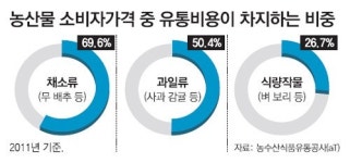 로컬푸드 매장서 시작된 ‘식탁혁명’… 소비자-농부 윈윈