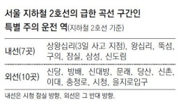 [단독]“사고 난 곡선구간만 45km 속도 제한”… 나머지 16곳은?