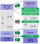 미래가치를 함께 만들어 가는 한양사이버대학교 부동산학부/부동산대학원