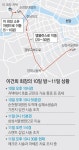 李회장 10일밤 건강악화 급박했던 상황