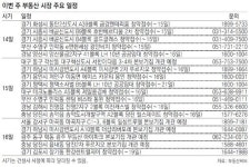 경기82배1066 | [분양 캘린더]전국에 분양물량 봇물… 본보기집 6곳 오픈