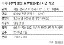 [아파트 미리보기]서울 마곡지구 ‘일성 트루엘플래닛’