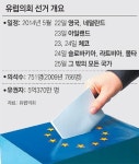 ‘反EU’ 극우黨 약진 전망… 유럽통합 후진하나