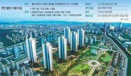 [아파트 미리보기]신영 ‘천안 불당 지웰 더샵’