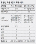 아깝다, 퍼펙트… 아쉽다, 8회초