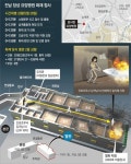 장성 요양병원, 스프링클러-방화셔터 없어