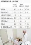 기름장 찍은 삼겹살은 비만 자살골… 식습관 고치니 뱃살 쏙