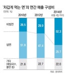 샤오차이나앤드냉면공장 | 냉면 꺾은 비빔면… ‘찬 면’ 세대교체
