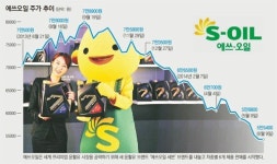 [시선집중, 이 주식]장기 부진 탈출 시도하는 에쓰오일