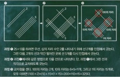 구구단 필요 없는 곱셈법, 단순한 선 긋기만으로 해결 “원리는?”