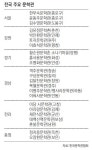 “관광명소 만들자” 지자체 문학관 건립 열풍