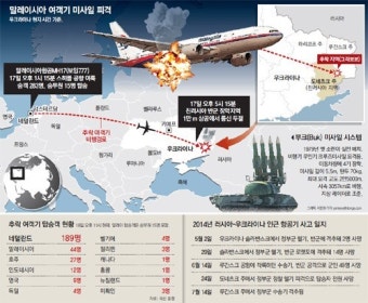 격추 1시간뒤… “젠장, 민항기다” “戰時엔 어쩔수 없어”