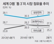 신뢰의 10년 관시… 공장앞 도로 ‘하이닉스길’ 이름붙여